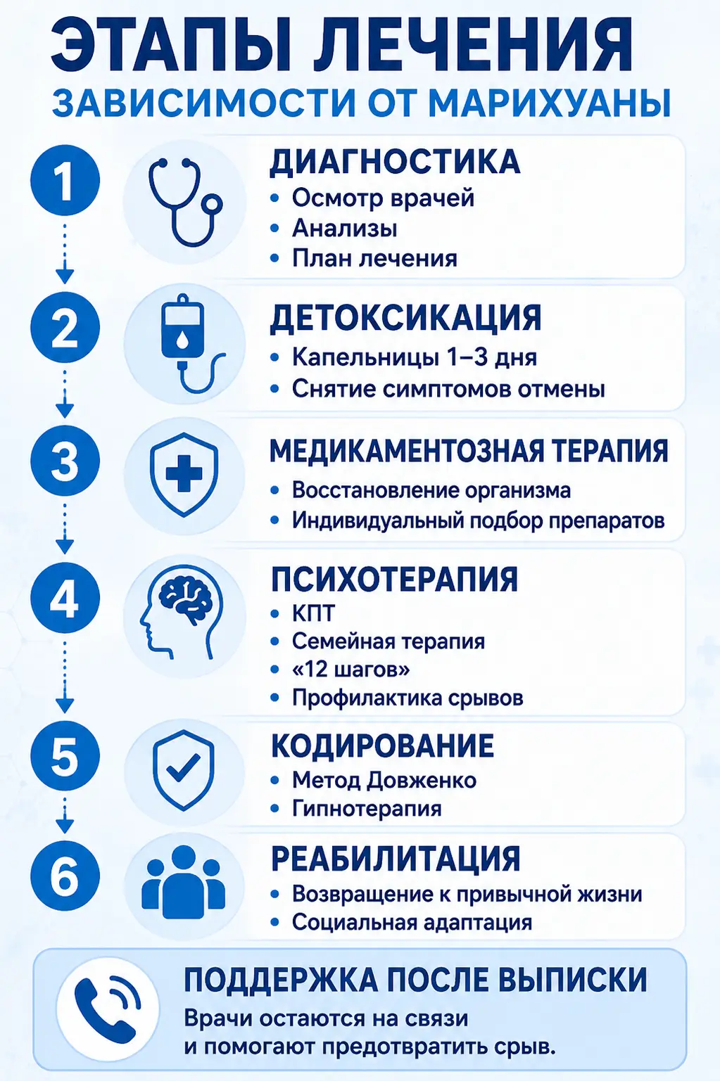 Совместимость алкоголя и диклофенака